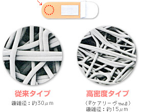 弊社従来タイプ・高密度タイプ比較