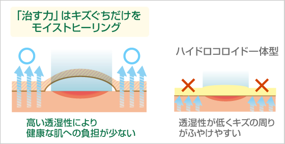 イメージ図