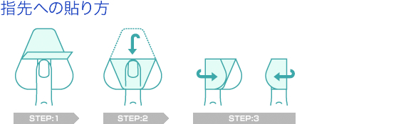 指先での使用方法